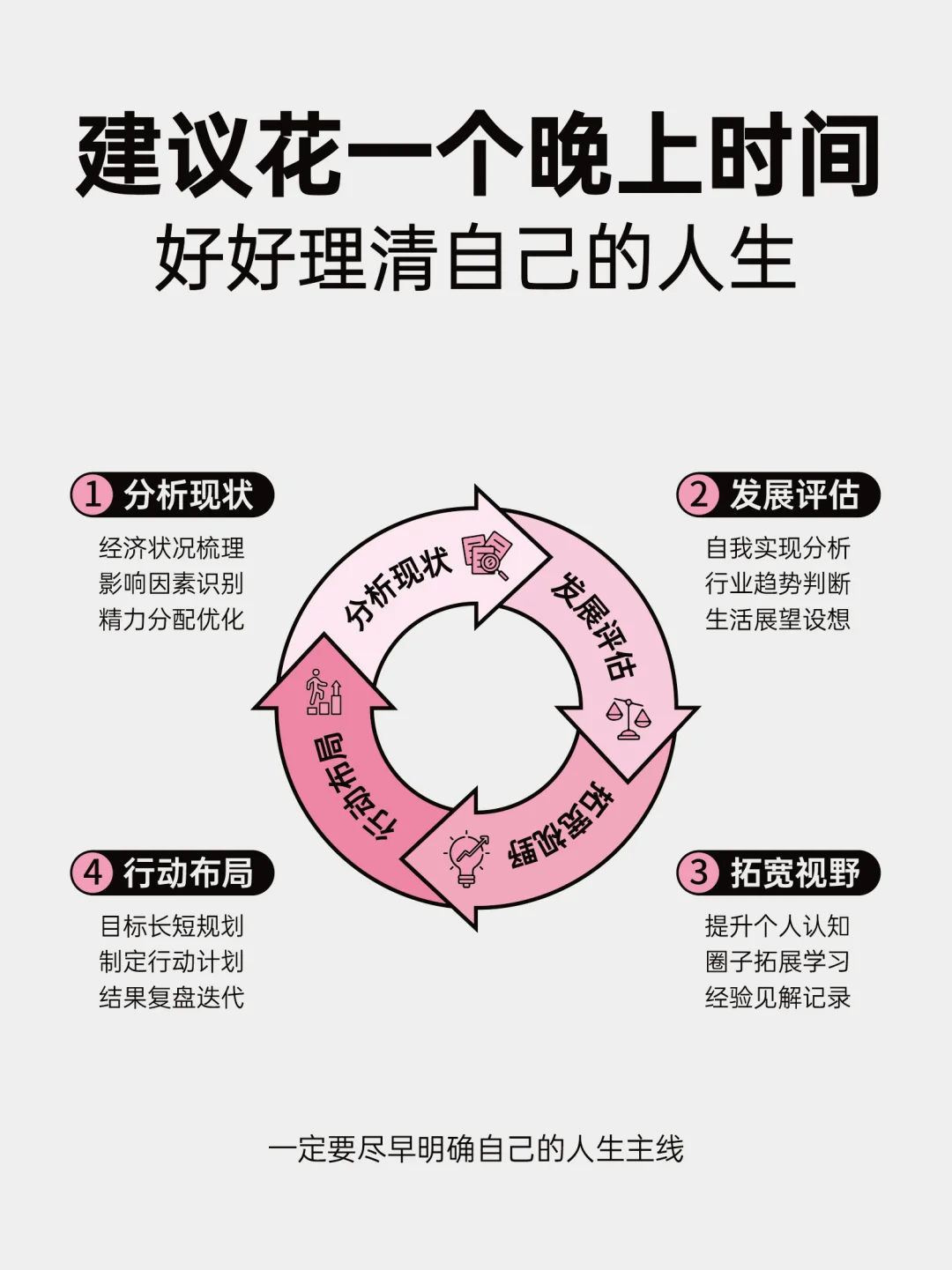 花一晚上时间理清楚自己