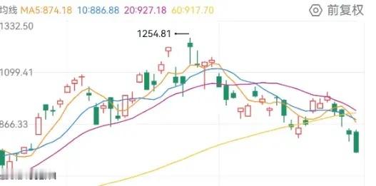 美光崩盘暴跌，大厂要压缩资本开支了！当美光闪崩的消息还没消化完，微软和Meta就
