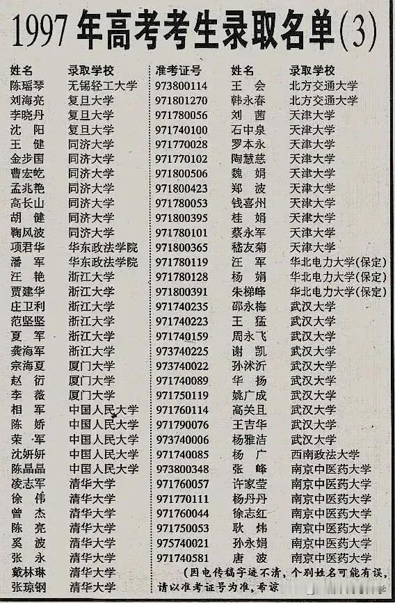47年前，高考录取信息都是上报纸的。
如今不仅报纸已经快销声匿迹了，
人名也被这