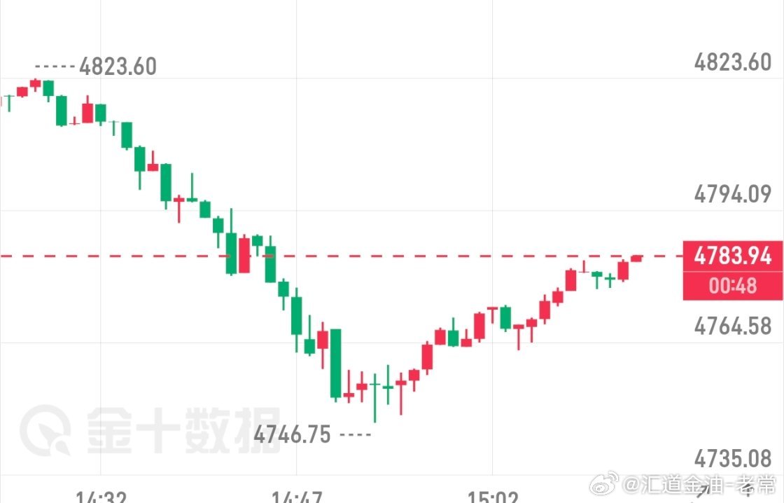 空了，防4792黄金金价黄金