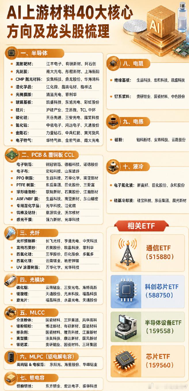 AI上游材料涨价产业链逻辑梳理：芯片高考a股 