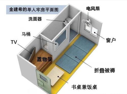金建希，韩国曾经的时尚风云人物和前第一夫人，犯下受贿、操纵股价等一系列罪名，一朝