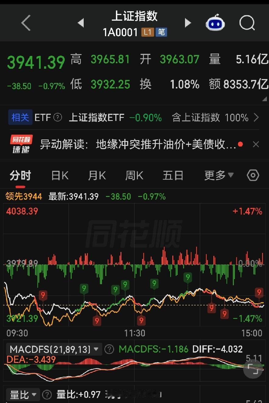 自选股绿得跟春天一样，账户却像过冬——今天这个收评写来气人！

各位朋友些，收盘