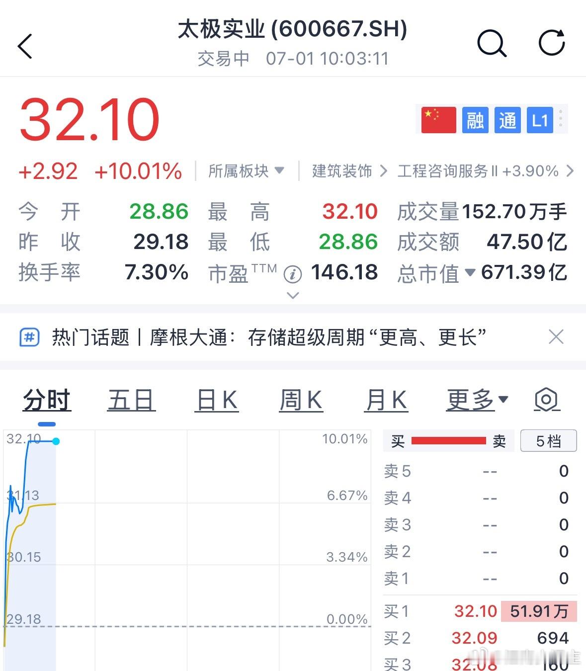 这个太极实业爽吧！ 
