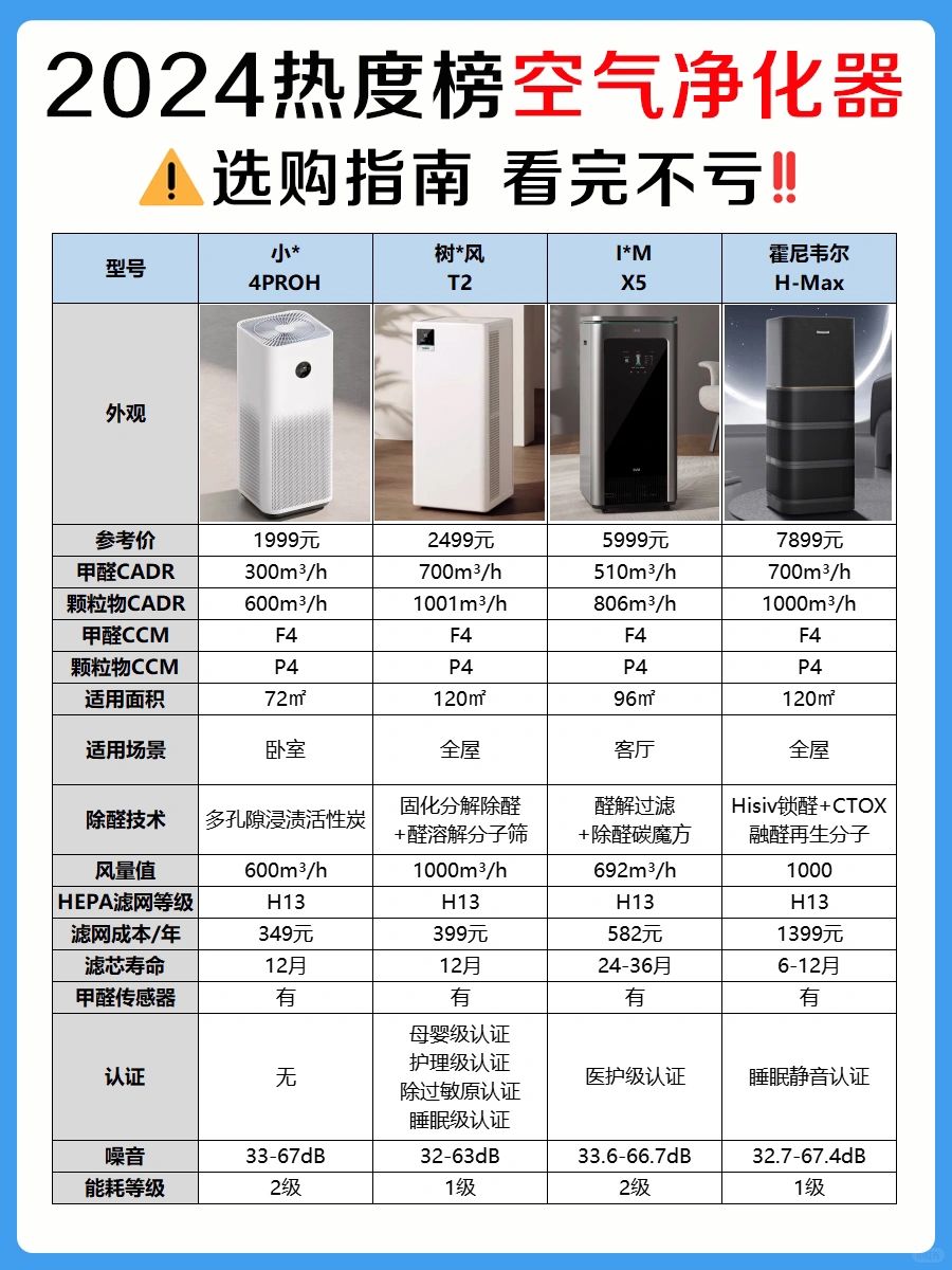 看完省几千❗️空气净化器买对不买贵❗️