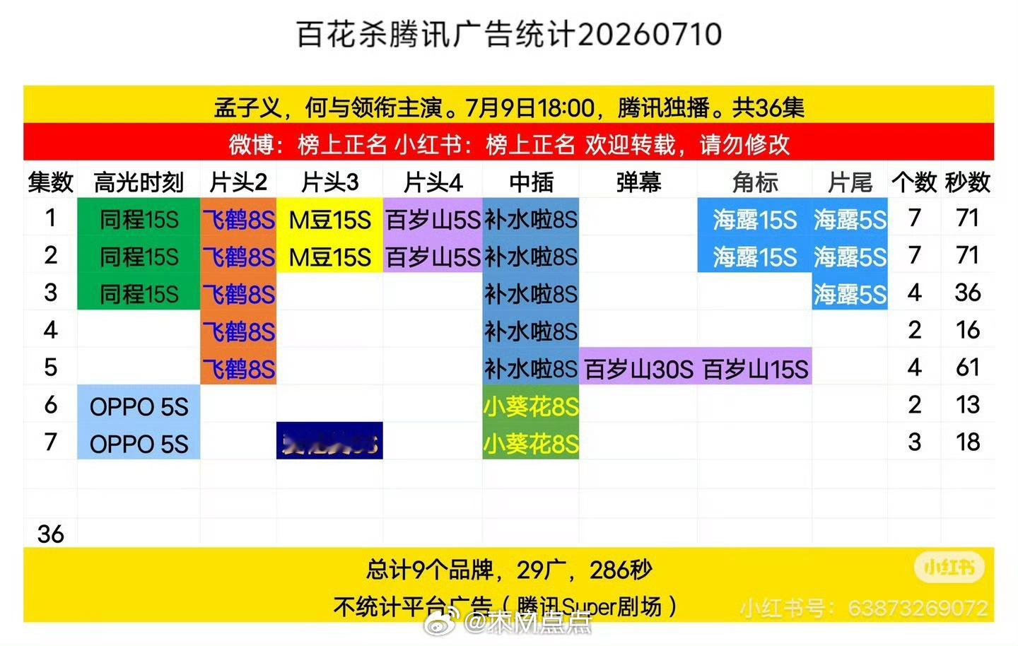 野狗骨头是在播剧里招商最好的 