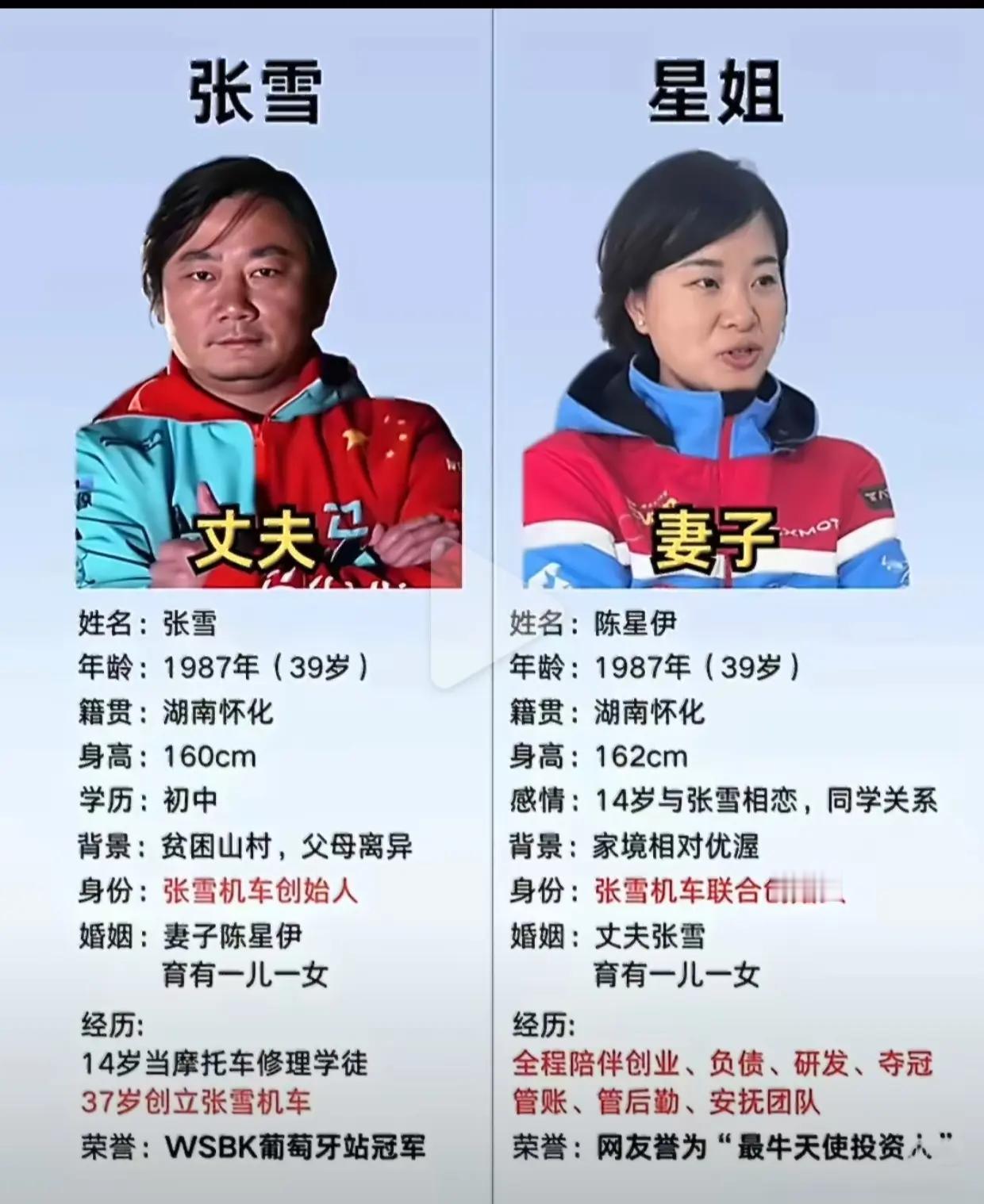 好家伙，这世界上真有将青梅竹马，志同道合，不离不弃，万人敬仰，所有所有的因素全部