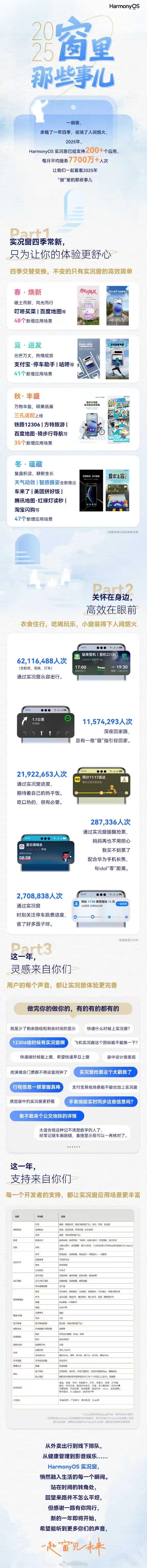 对于我的感受就是越来越美观，应用越来越好看，使用越来越方便！鸿蒙越用越香Harm