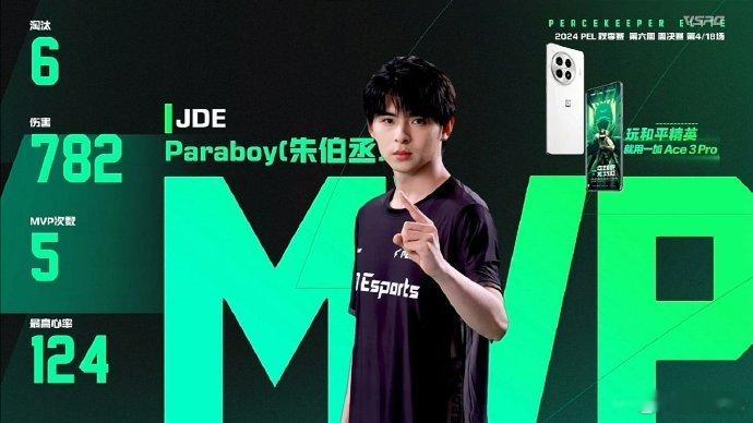 #Paraboy单场MVP# 在这片充满激情与梦想的舞台上，Paraboy再次用