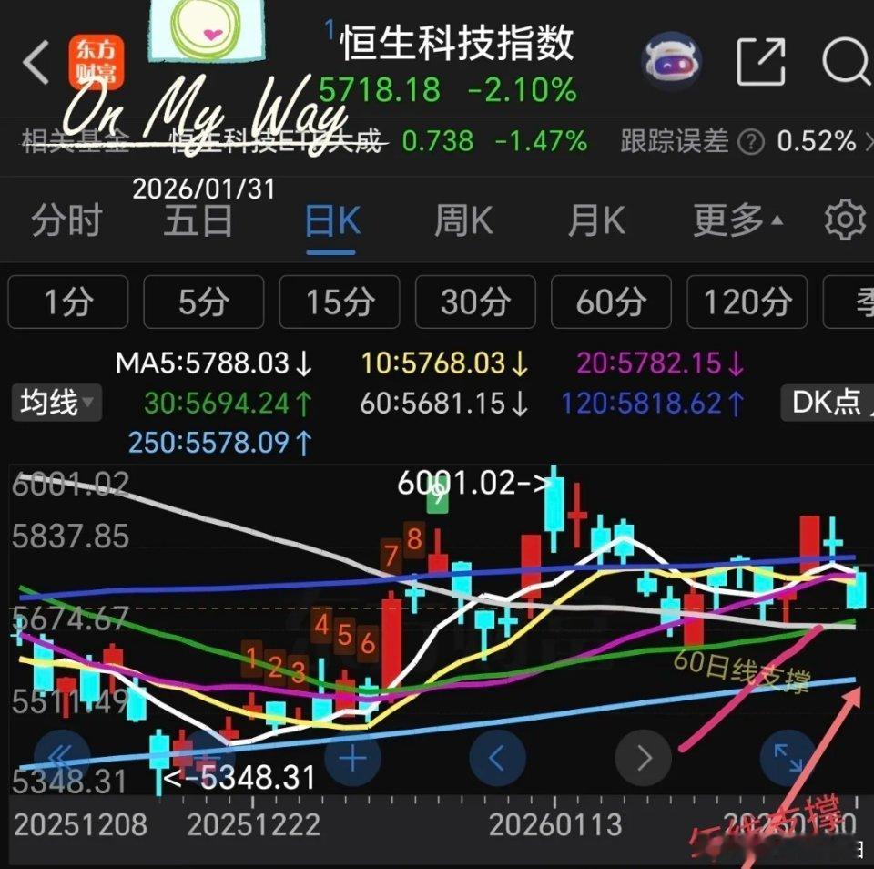 美联储易人，美元走强，恒生科技如何走？     周末不靠谱提名美联储新人选：凯文