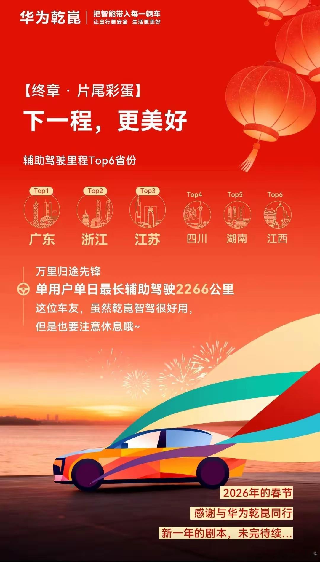 华为智驾辅助驾驶钱六名：广东、浙江、江苏、四川、湖南、江西。 