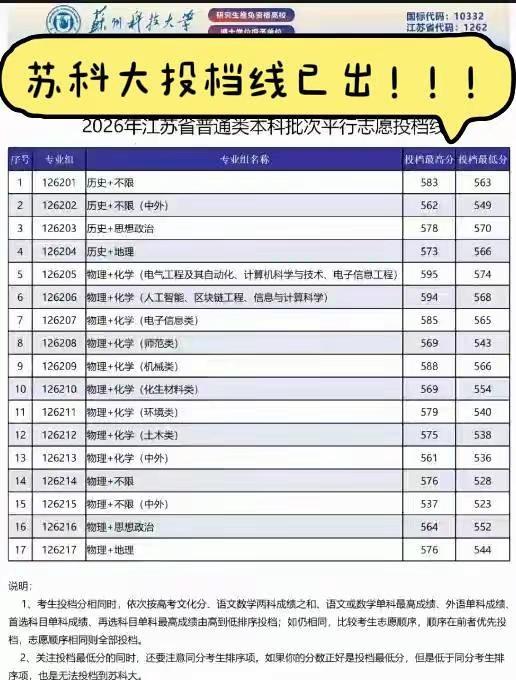 江苏省苏科大投档线已出！！26级的报考苏州科技大学朋友们赶紧看过来，预计今天下午
