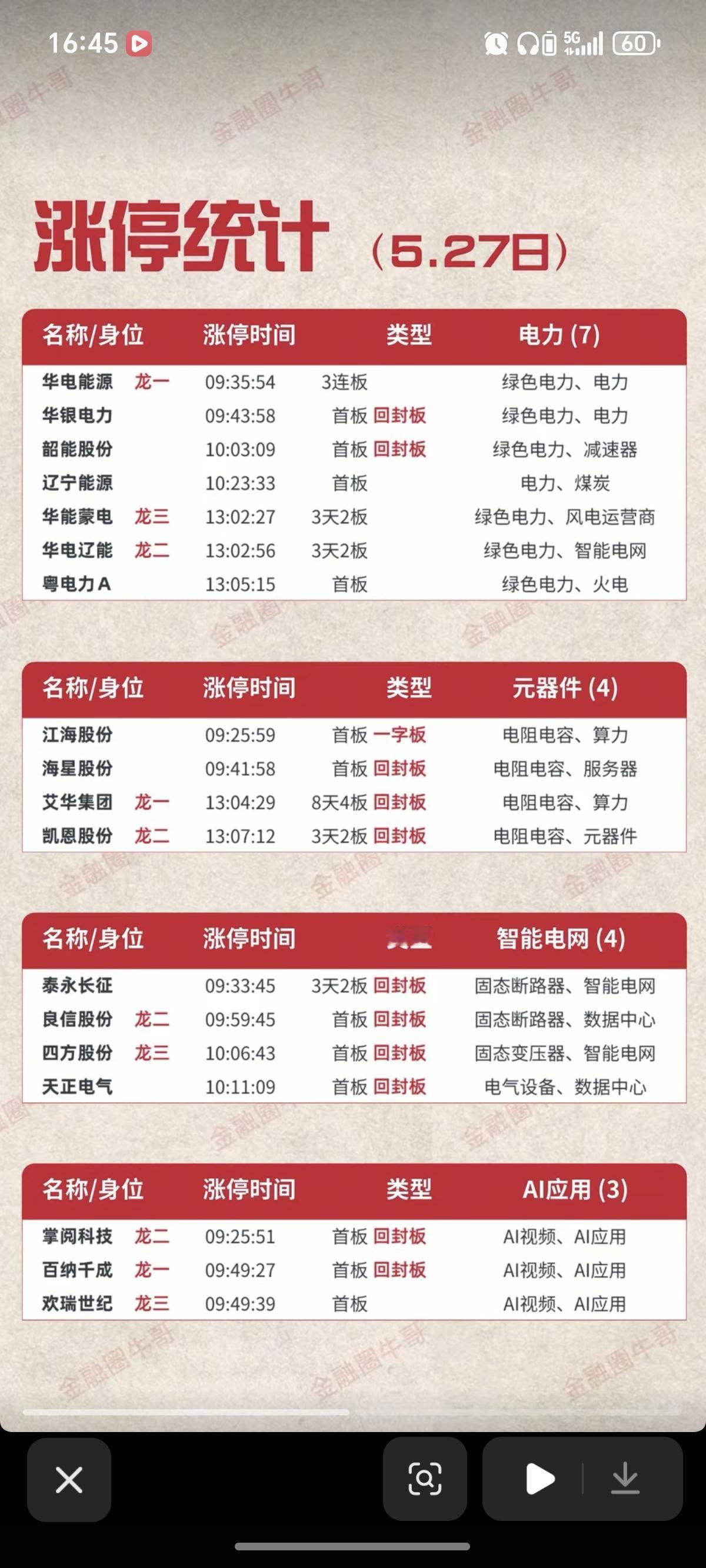 5.27周三  涨停板股票：题材+梯队+高度！

硬件AI      4股涨停