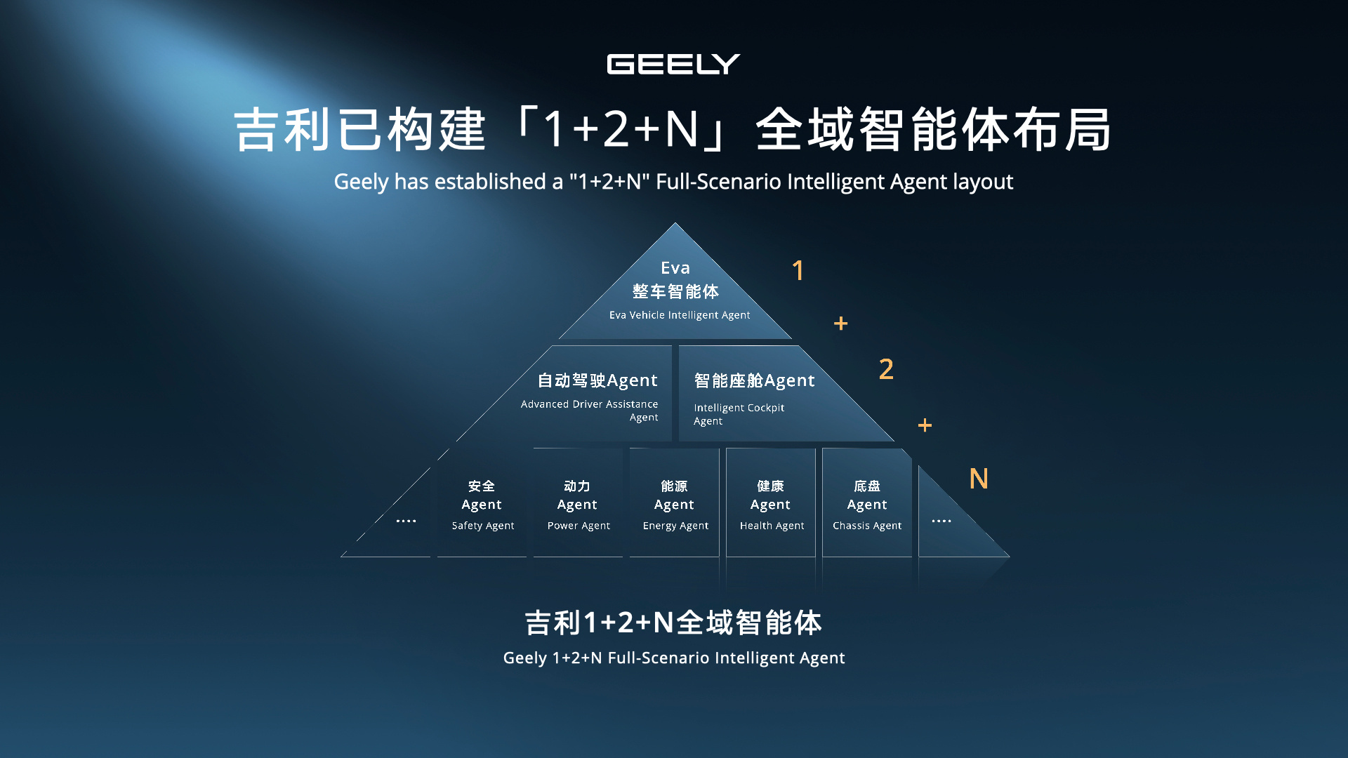 吉利汽车集团重磅亮相2026北京车展，4月24日，吉利汽车集团携极氪、领克、吉利
