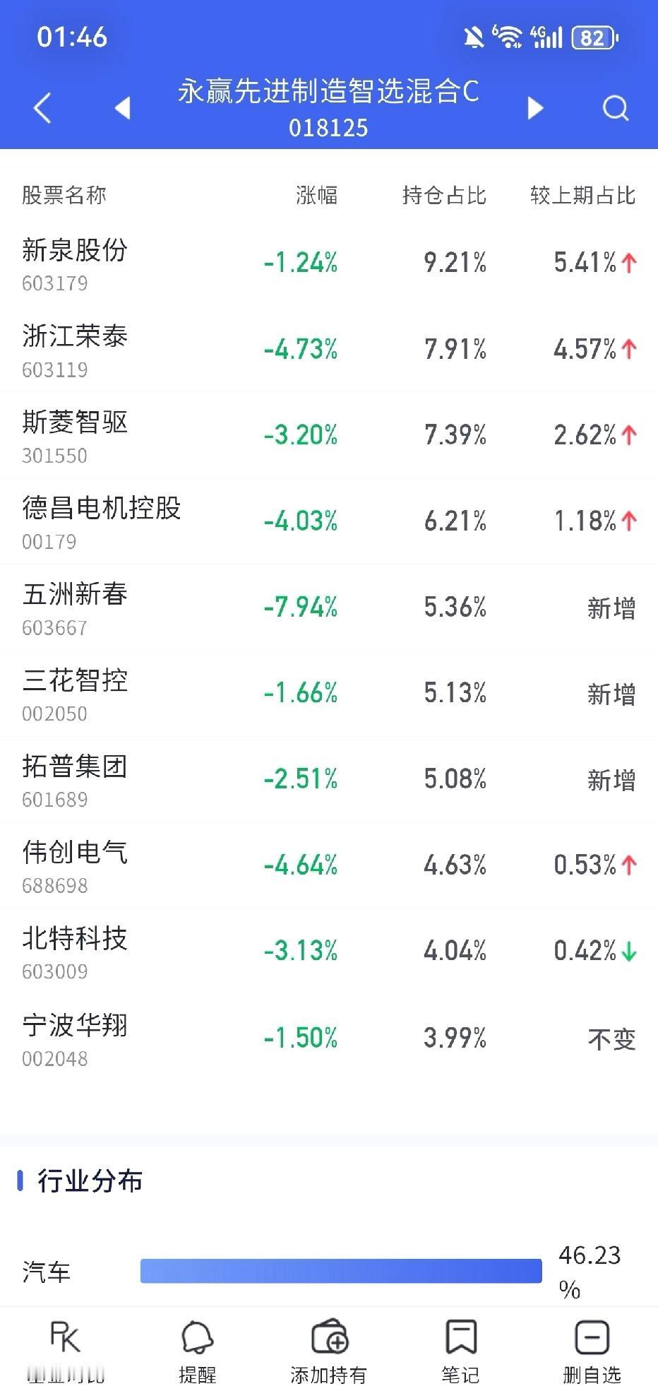 主力不满意春晚的机器人？

我感觉预期一致就是利空，因为春节前哪一家公司机器人上