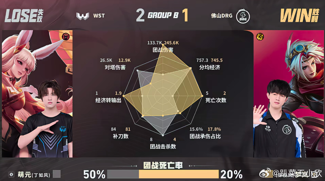 KPLDRG三条风龙大翻盘来到第三小局，DRG靠着三条风暴龙王逆风翻盘。十七分钟