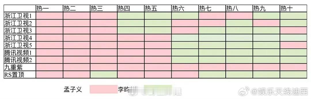 孟子义 李昀锐 今天九重紫kp结果: 孟子义更多诶 