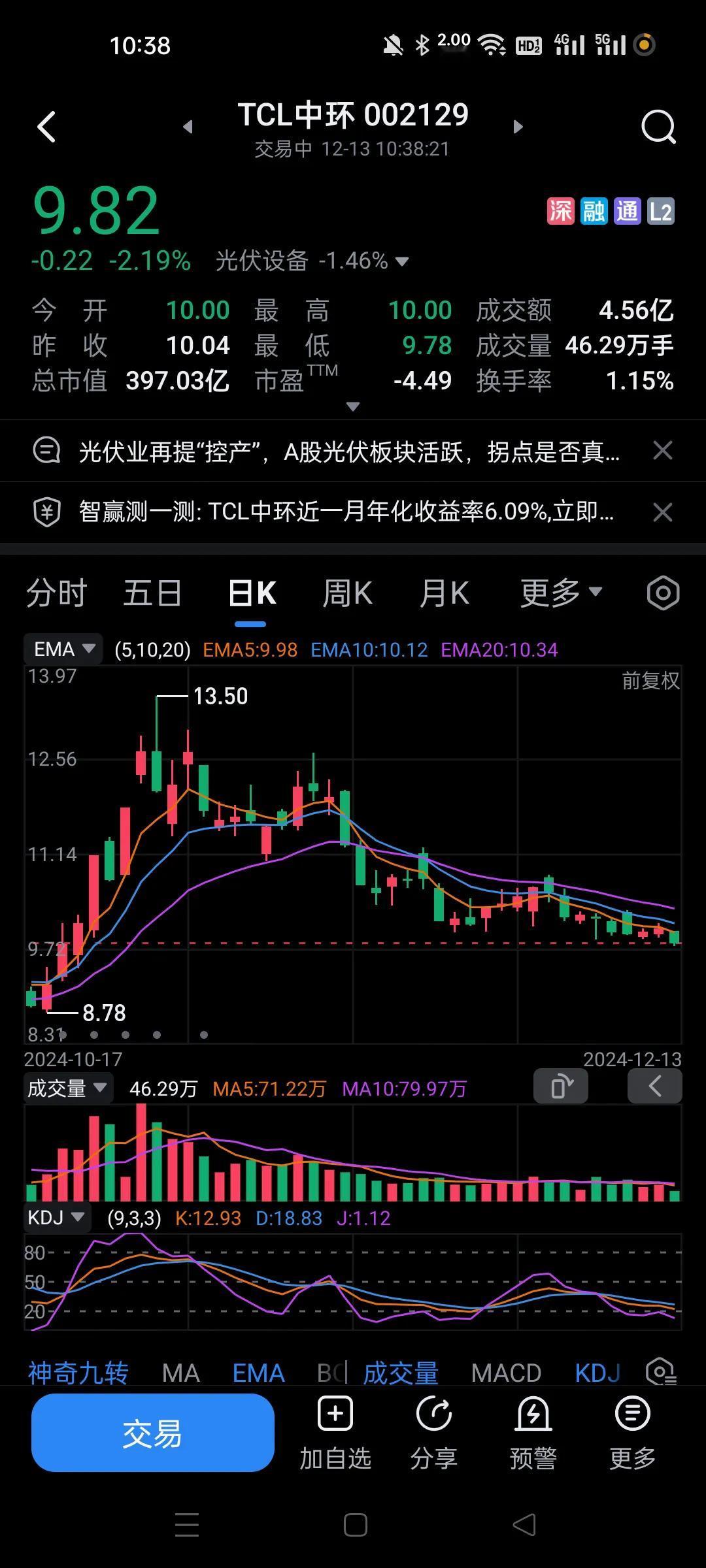 这一个板块做短线的不能买，长线的才行。
之前我就说了，进去了单边下降通道。
拿2