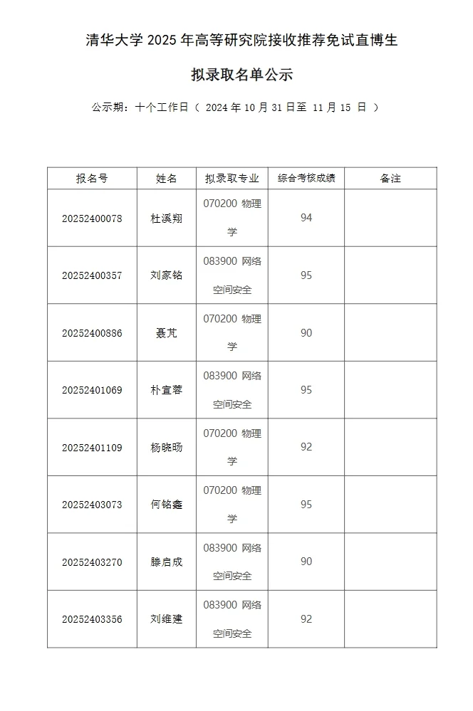 清华大学高等研究院2025保研录取名单