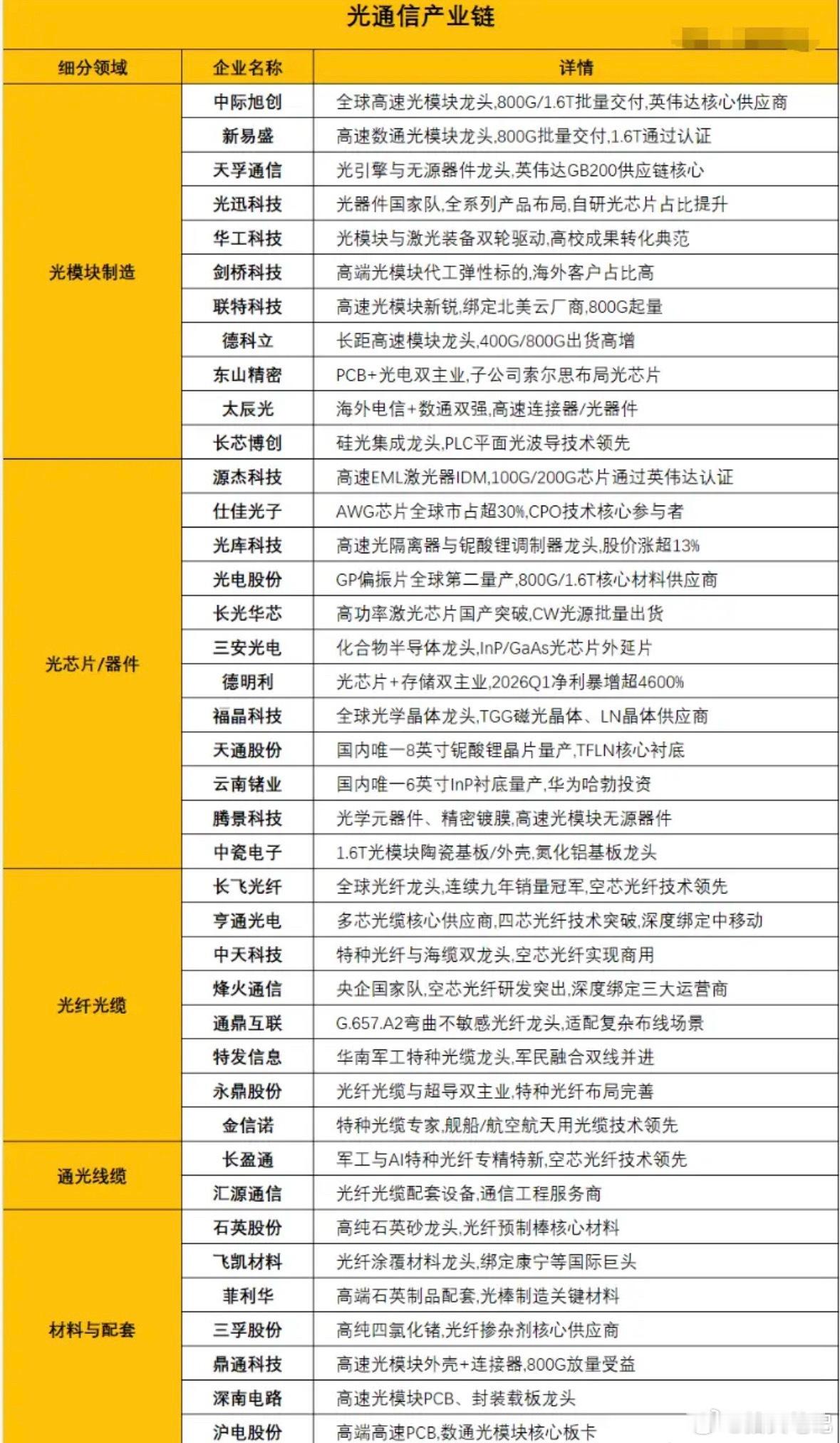 市场要变盘？光通信是行情见顶，还是回调上车机会？（附个股参考） 