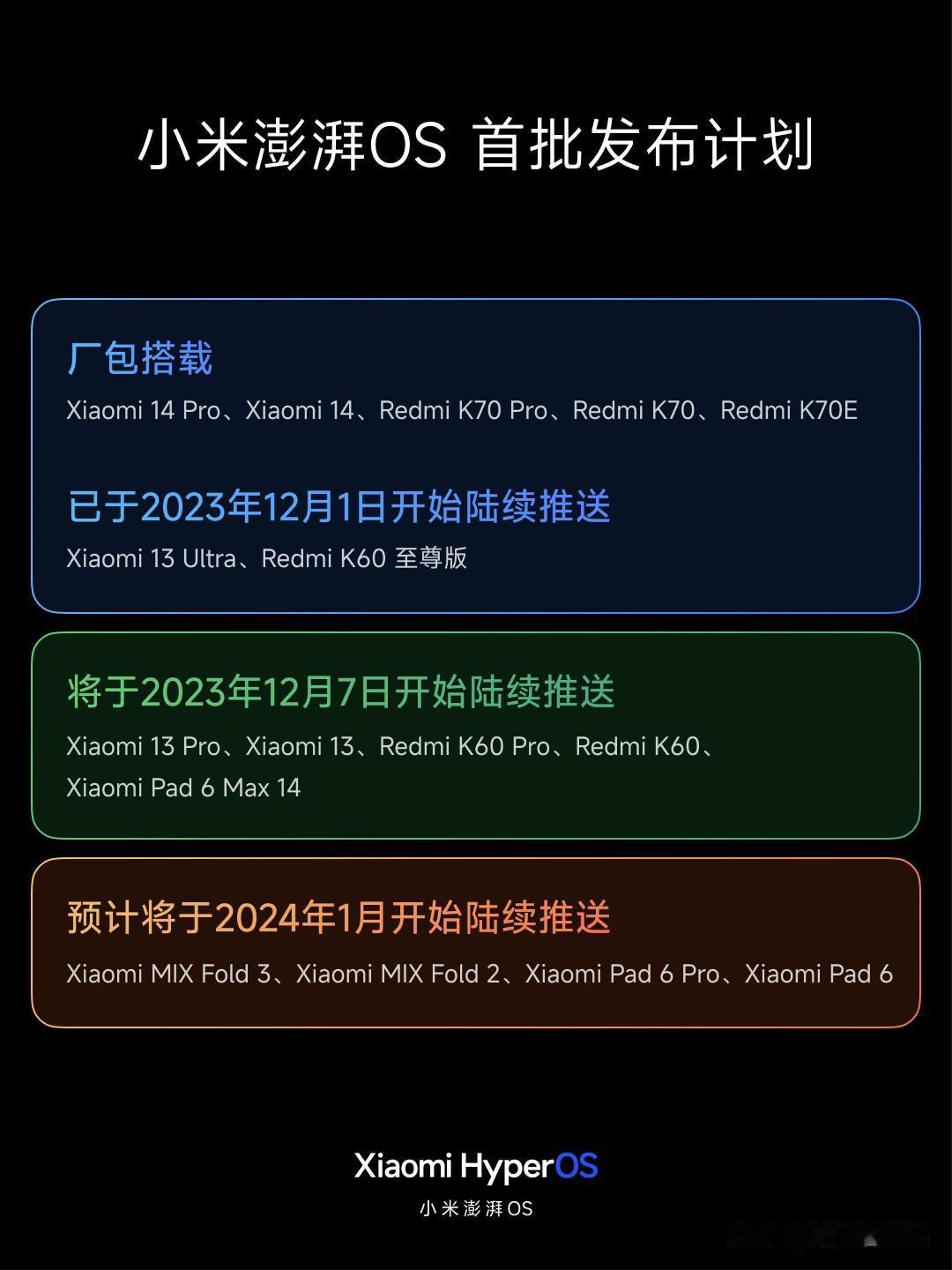 小米澎湃OS首批发布计划公布，澎湃OS已经在12月7日向以下机型推送正式版本了：