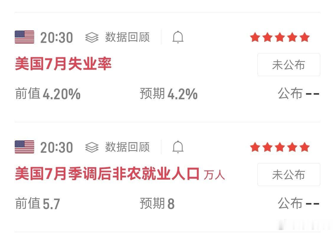 周三小非农作为参考，今晚非农偏向利空美元、利好黄金。黄金日内冲高近100美元，行