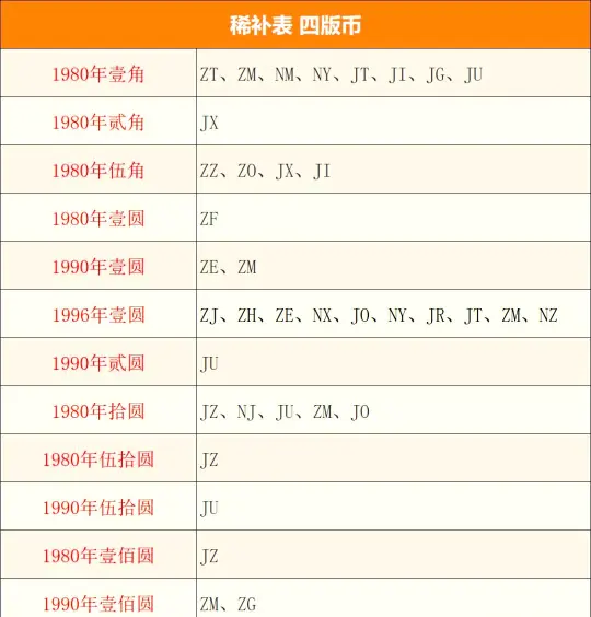 四版币稀有冠号