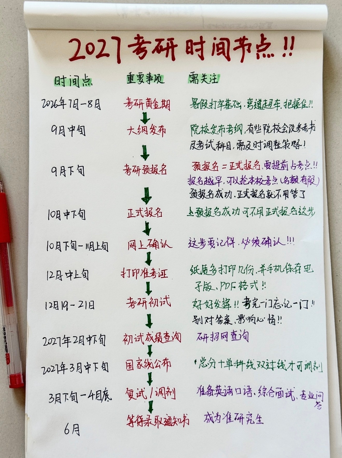夏日爱心站27考研关键时间点‼️不要忘记✅码住27考研全年时间轴来啦‼️赶紧码住