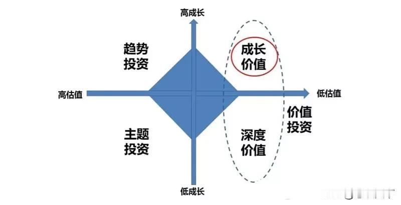 炒股中的价值投资
我认为价值投资是由价值发现和价值兑现构成的。
一、价值发现
价