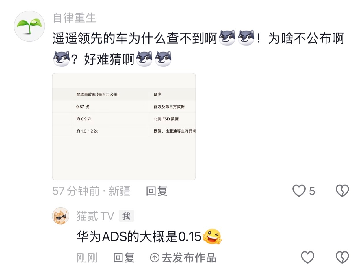 遥遥领先为啥不敢公布？好难猜啊，难道是0.14次还不如0.9次？哦对了，华为乾崑