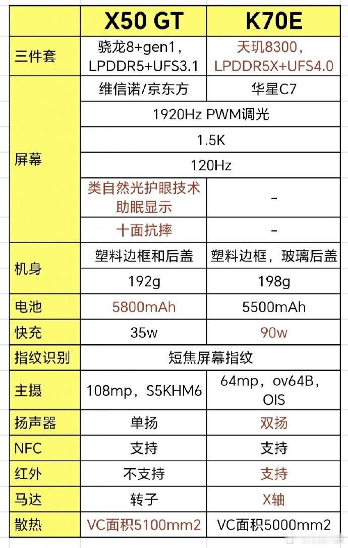 2000块钱荣耀X50GT大战红米K70E到底谁更强？性能组合，红米K70E稍微