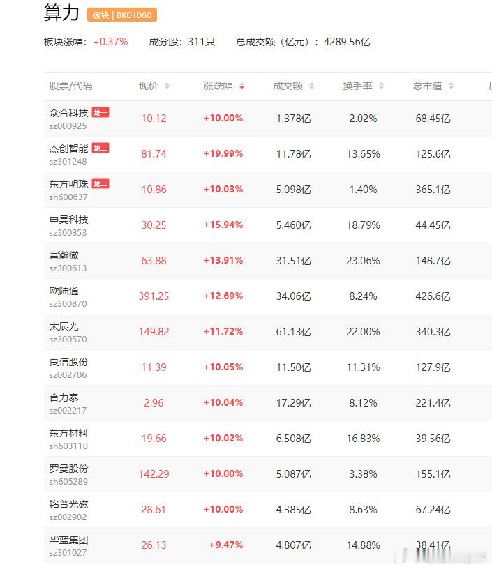 a股算力DeepSeek 日前，DeepSeek全新一代模型DeepSeek V