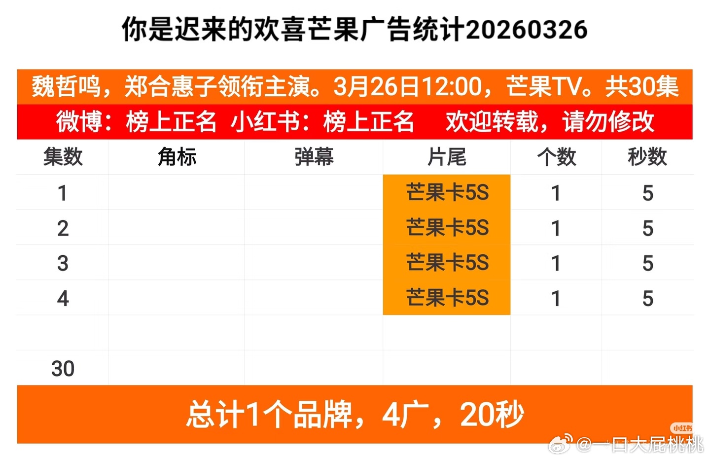 你是迟来的欢喜开局1广 