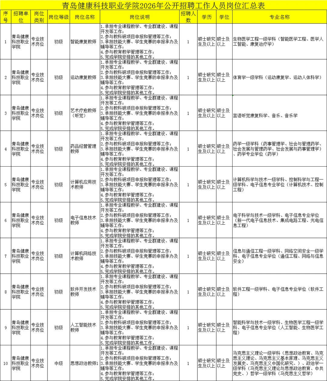 青岛健康科技职业学院29人！含辅导员➕管理岗