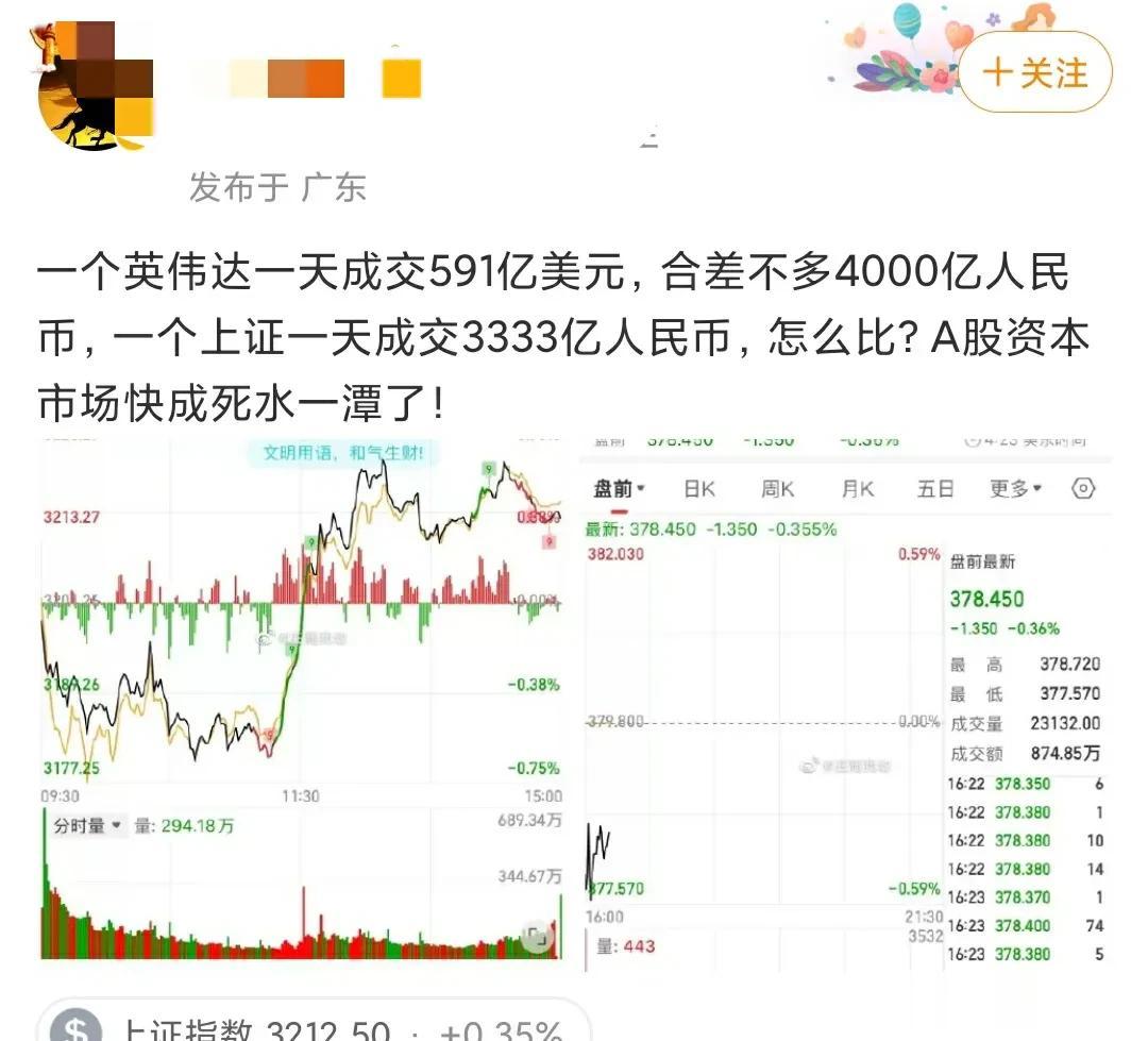 不得不佩服英伟达这些有科技含量的公司，真是经济的稳定器，传统行业跌的一塌糊涂，人
