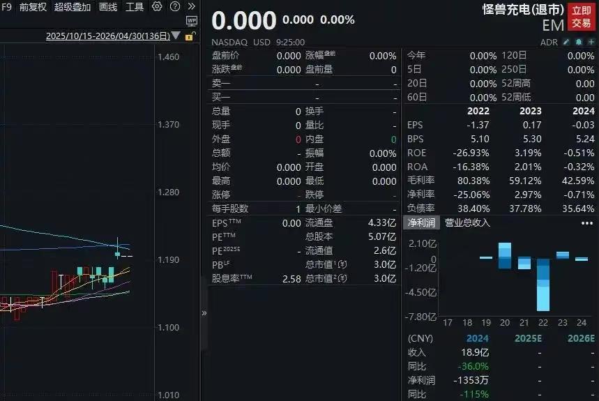 当初有多风光，如今就有多凄凉！
曾经风光无限的共享充电宝龙头企业怪兽充电，已完成