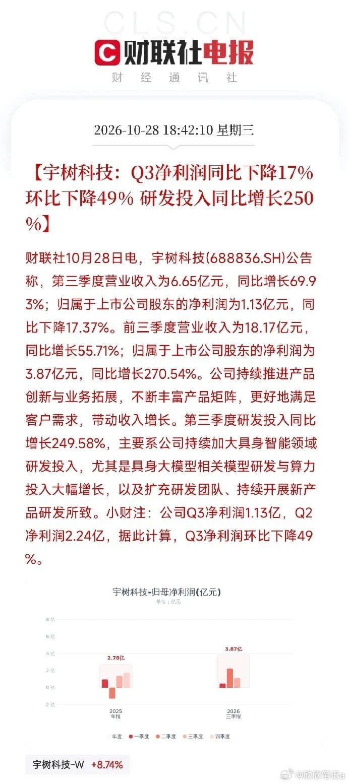 晚上7点，一条公告弹出来，让盯着具身智能的人坐直了不是芯片，不是算力卡，而是宇树