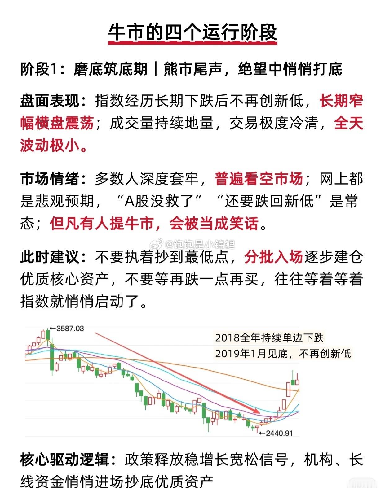 周末继续学习 