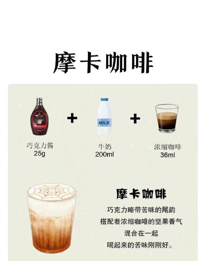 超简单!一分钟学会制作不同种类咖啡! ​​​