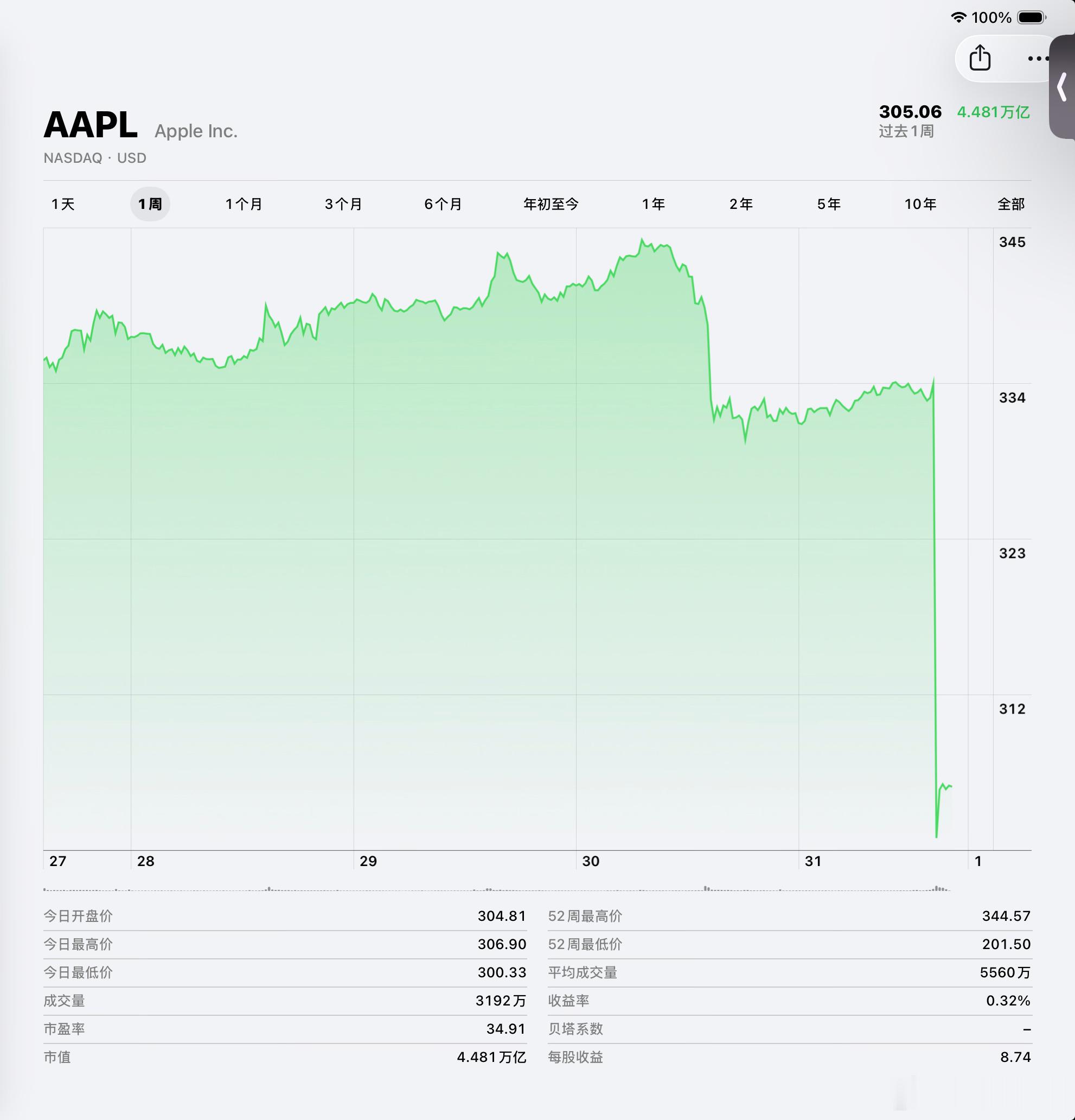 华尔街市场对Apple 2026财年第三季度财报，以及Apple给出的九月财季业