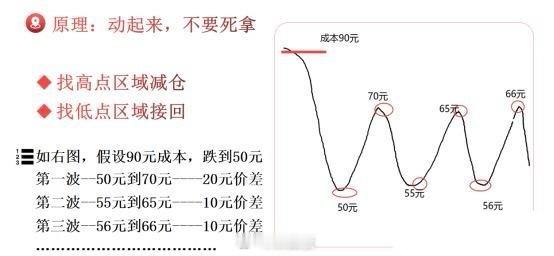 外围科技都在暴力反弹，棒子16%，小日子5.58%，今天缅A也会“高开”，但要牢