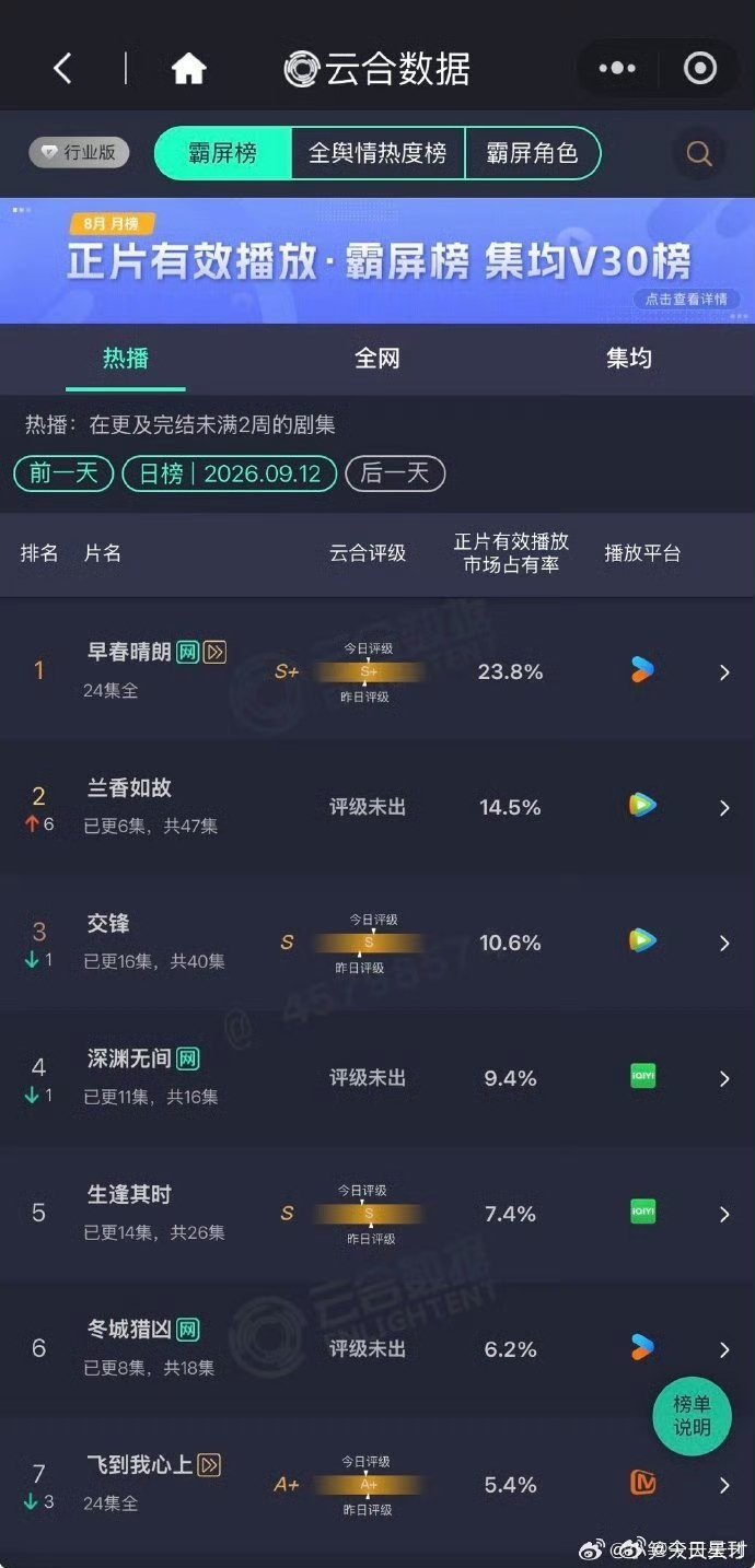 兰香如故云合涨幅兰香如故次日云合14.5 啊啊啊 ​​​
