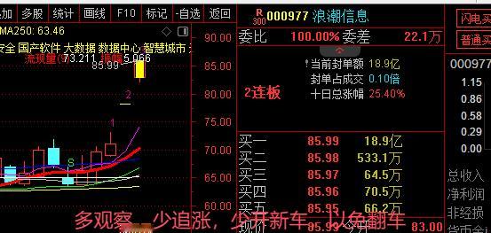 从市场的走势来看，本周指数虽然跌幅不大，但个股应该是最惨的一周，从周一以来两市都