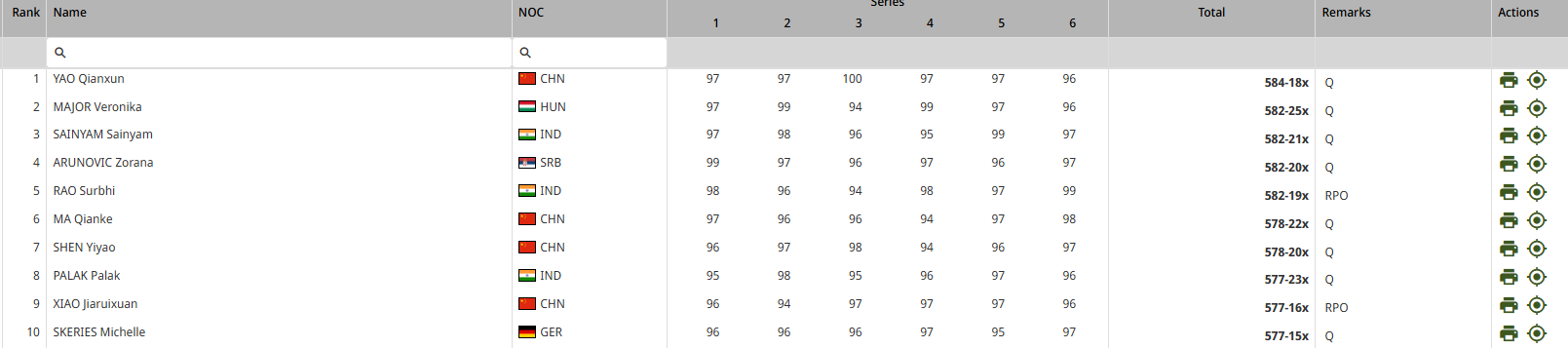 女子10米气手枪决赛名单 