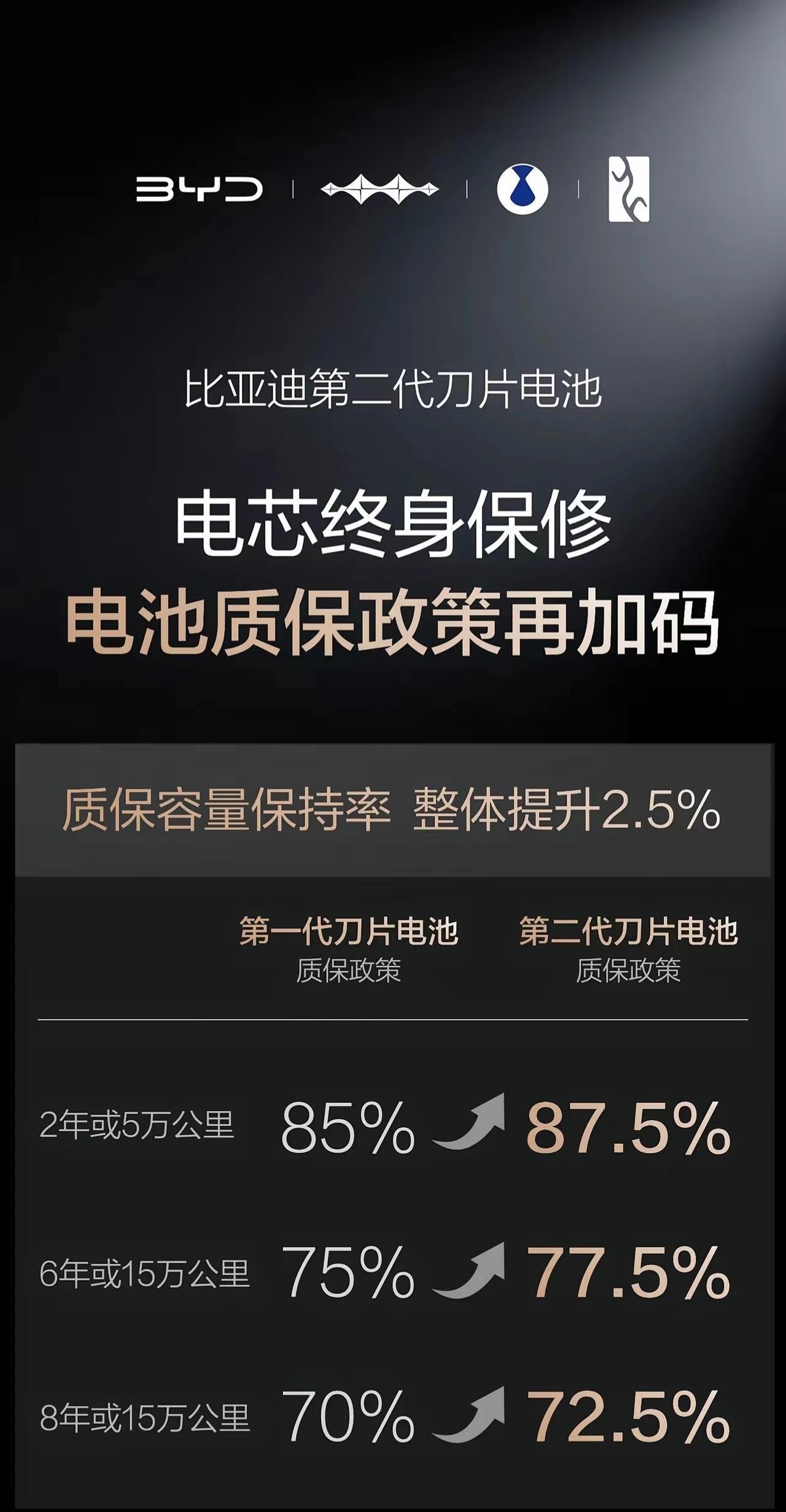 最近这几天，网络上矩阵账号先黑大唐的车重，发觉很多全尺寸9系的新能源车，电池容量