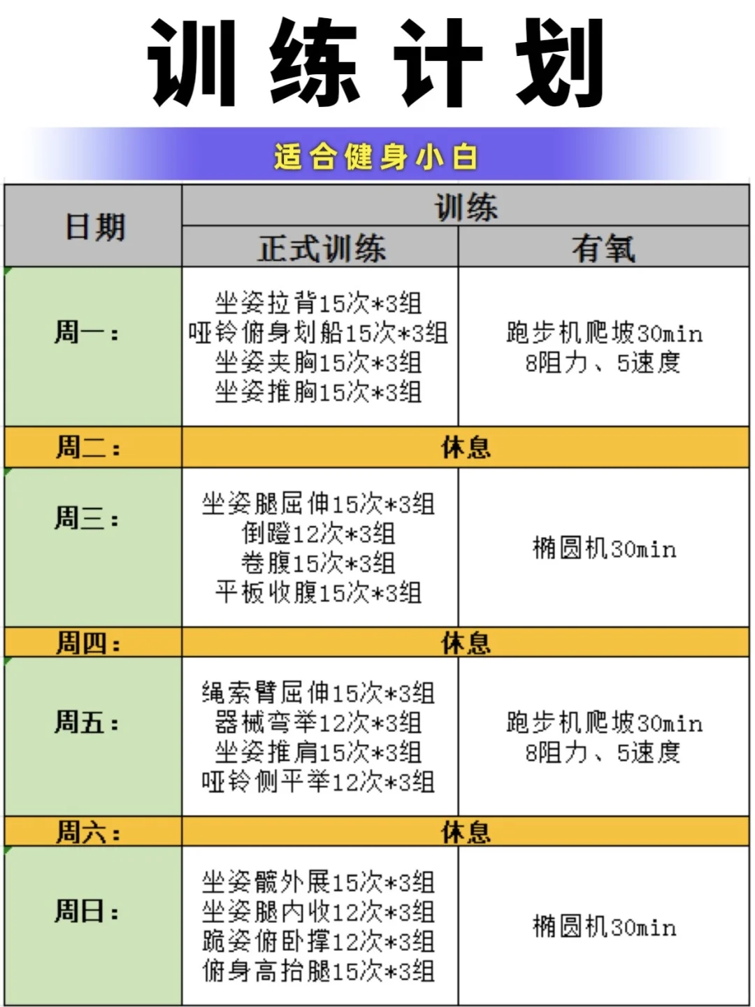 健身房训练计划！一周练全身，适合健身小白