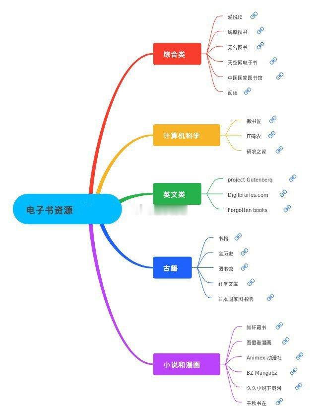 电子书资源大全 