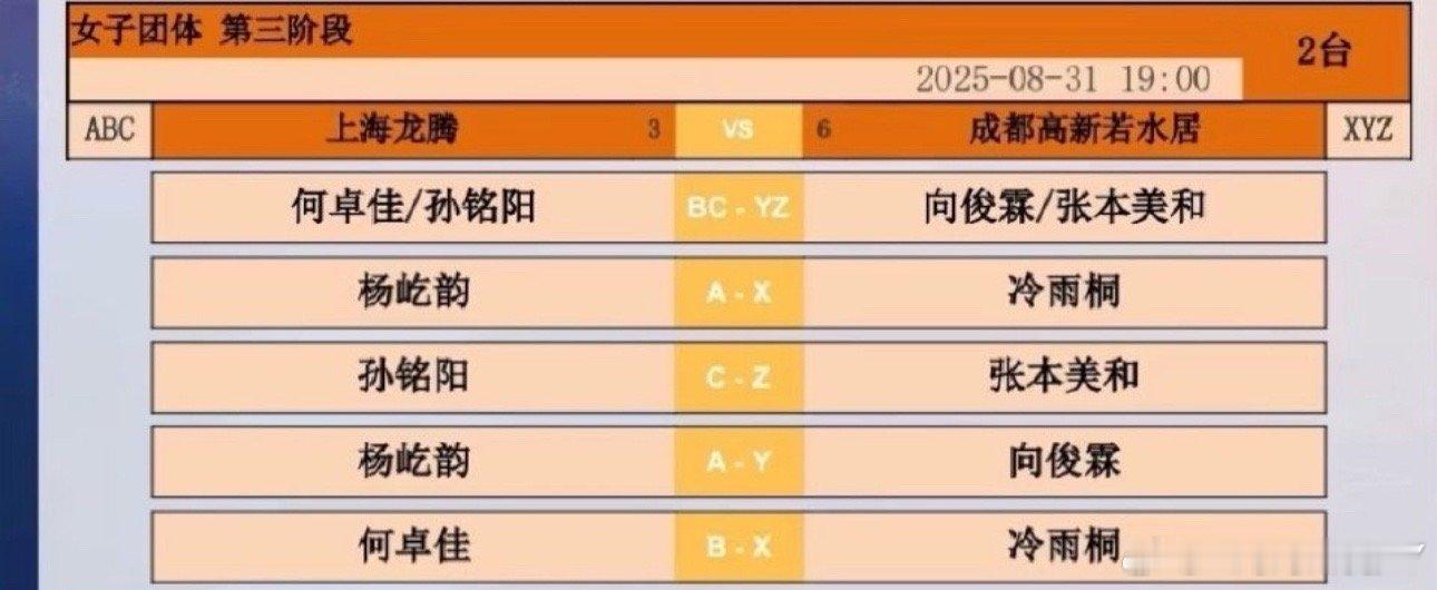 2025乒超联赛第三阶段上海龙腾VS成都高新若水居何卓佳/孙铭阳VS向俊霖/张本