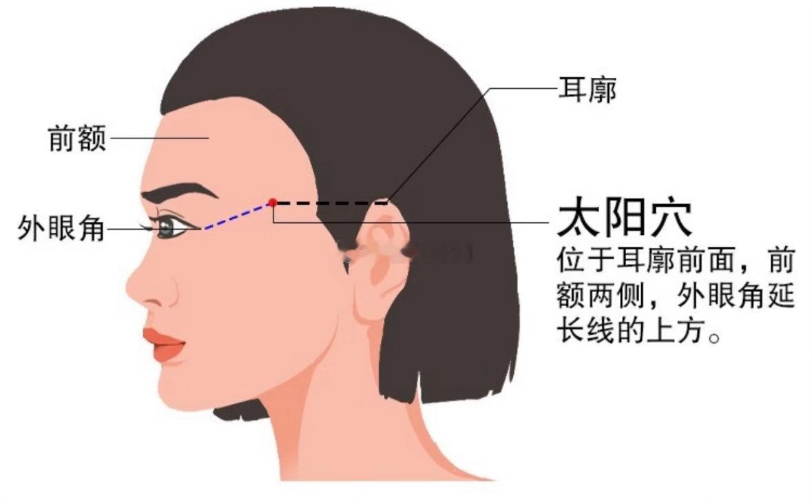 都说相不独论，个别部位完全可以独论！比如夫妻宫凹 也就是奸门 太阳穴，主婚姻情感
