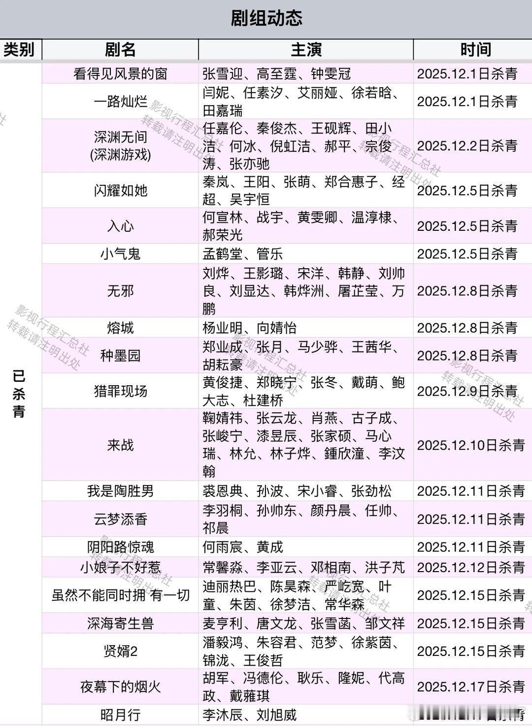 看得见风景的窗 张雪迎、高至霆、钟雯冠深渊无间（深渊游戏）任嘉伦、秦俊杰、王砚辉
